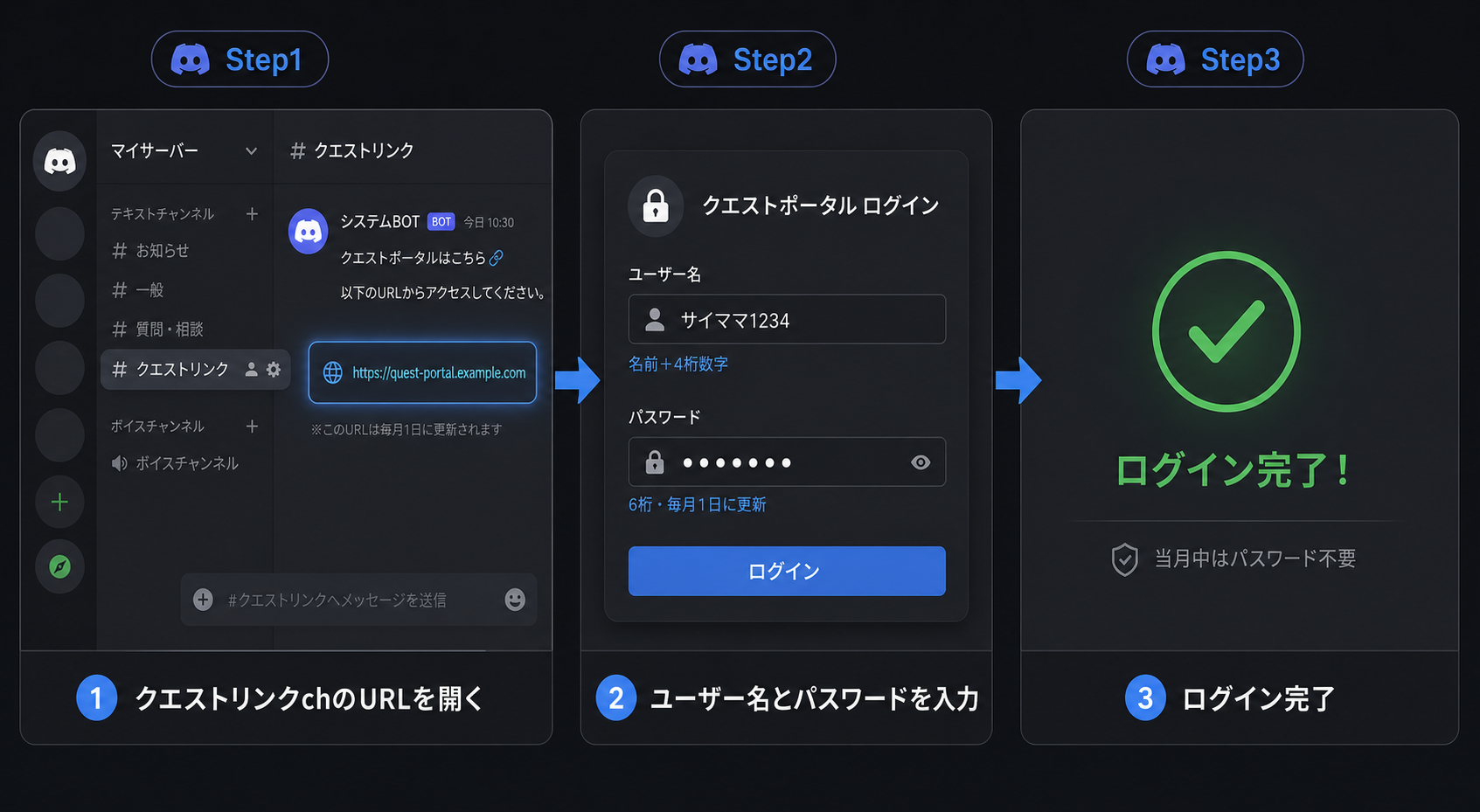 ポータルログインの流れ