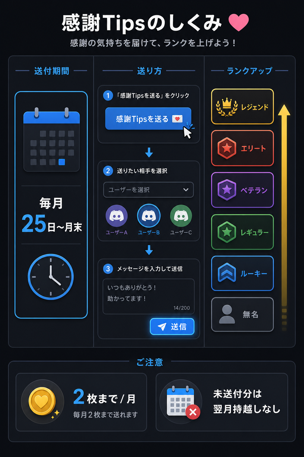 感謝Tips仕組み解説