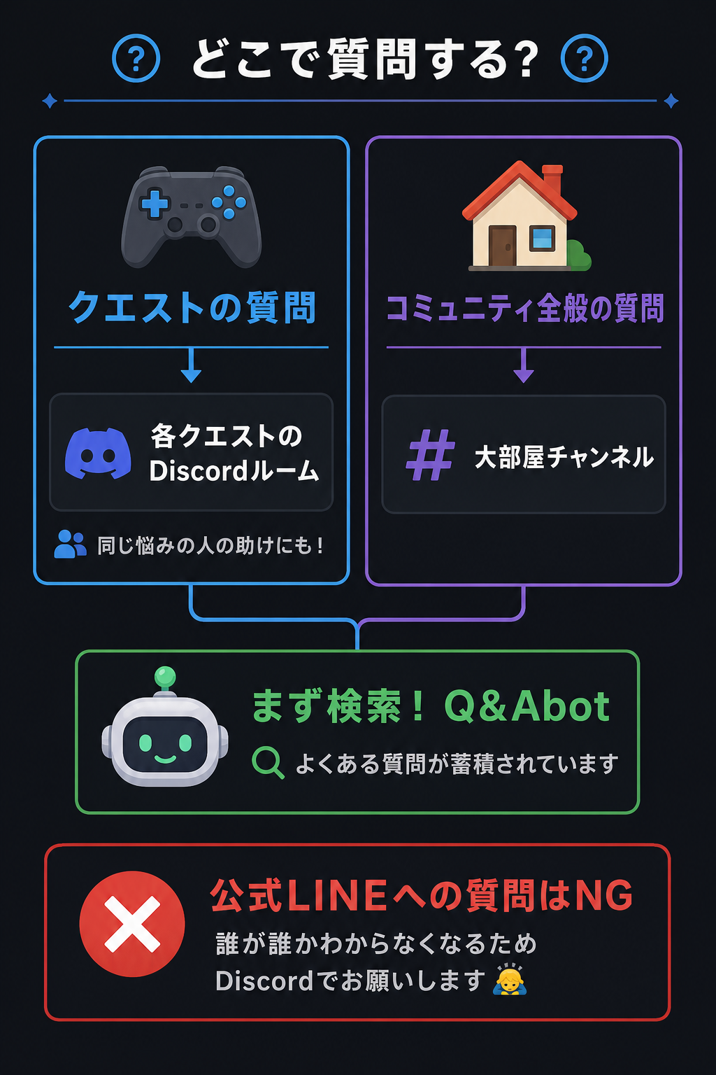 質問チャンネル案内
